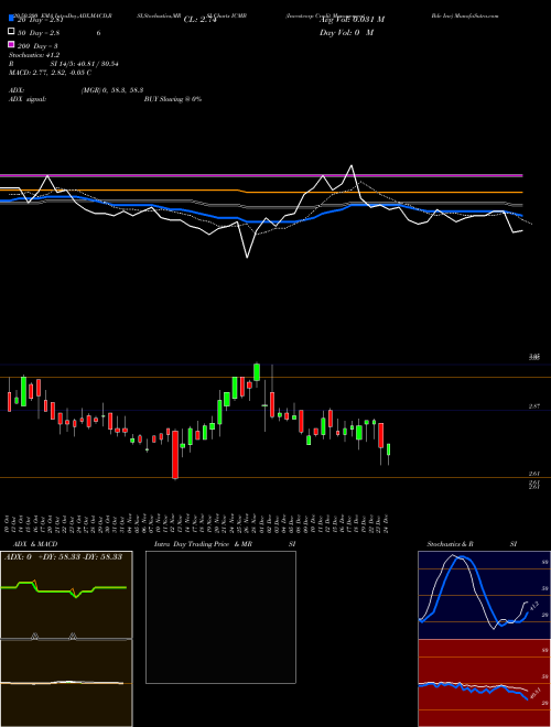 Investcorp Credit Management Bdc Inc ICMB Support Resistance charts Investcorp Credit Management Bdc Inc ICMB NASDAQ