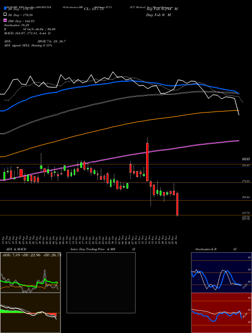 ICU Medical, Inc. ICUI Support Resistance charts ICU Medical, Inc. ICUI NASDAQ