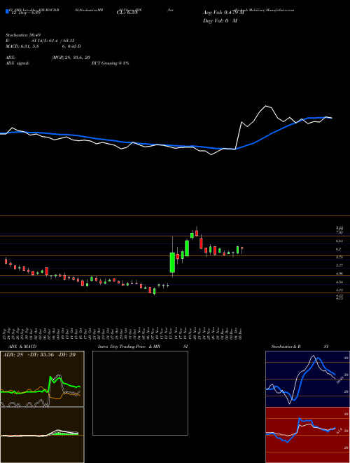 Chart Intellicheck Mobilisia (IDN)  Technical (Analysis) Reports Intellicheck Mobilisia [