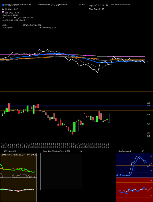 I.D. Systems, Inc. IDSY Support Resistance charts I.D. Systems, Inc. IDSY NASDAQ