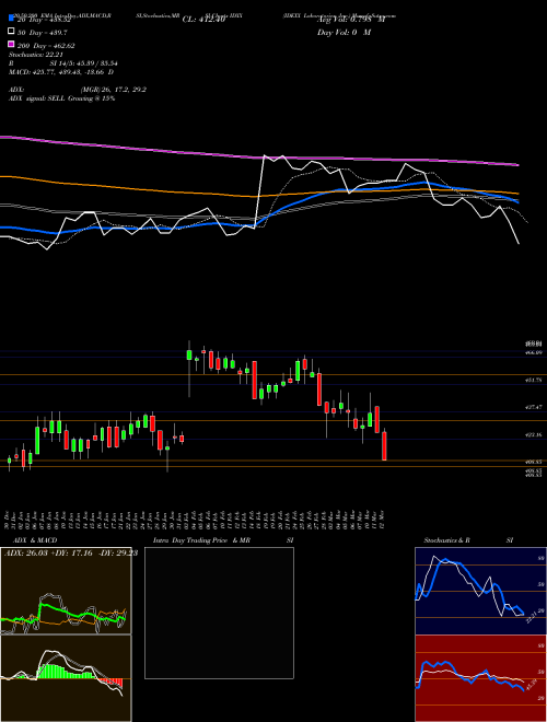 IDEXX Laboratories, Inc. IDXX Support Resistance charts IDEXX Laboratories, Inc. IDXX NASDAQ