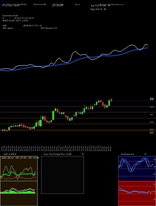 Chart Ideaya Biosciences (IDYA)  Technical (Analysis) Reports Ideaya Biosciences [