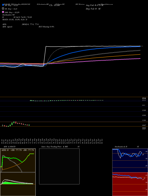 IEC Electronics IEC Support Resistance charts IEC Electronics IEC NASDAQ