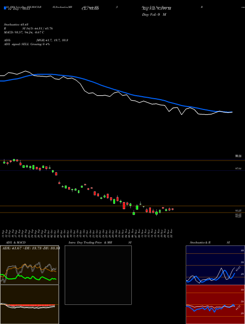 Chart Ishares 7 (IEF)  Technical (Analysis) Reports Ishares 7 [