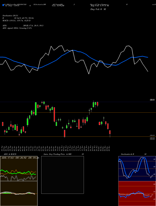 Chart Ishares 3 (IEI)  Technical (Analysis) Reports Ishares 3 [