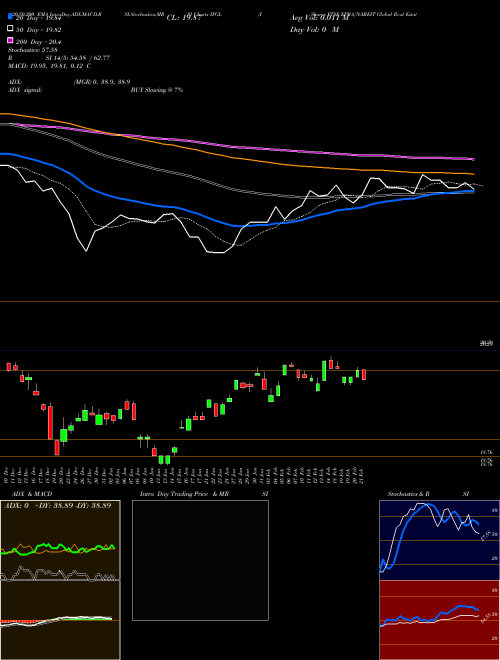 IShares FTSE EPRA/NAREIT Global Real Estate Ex-U.S. Index Fund IFGL Support Resistance charts IShares FTSE EPRA/NAREIT Global Real Estate Ex-U.S. Index Fund IFGL NASDAQ