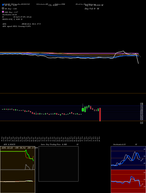 IFresh Inc. IFMK Support Resistance charts IFresh Inc. IFMK NASDAQ
