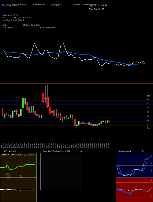 Chart Inflarx N (IFRX)  Technical (Analysis) Reports Inflarx N [