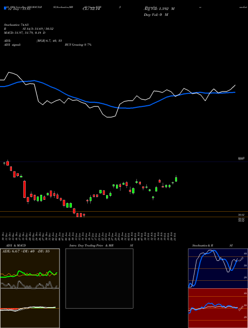 Chart Ishares Intermediate (IGIB)  Technical (Analysis) Reports Ishares Intermediate [