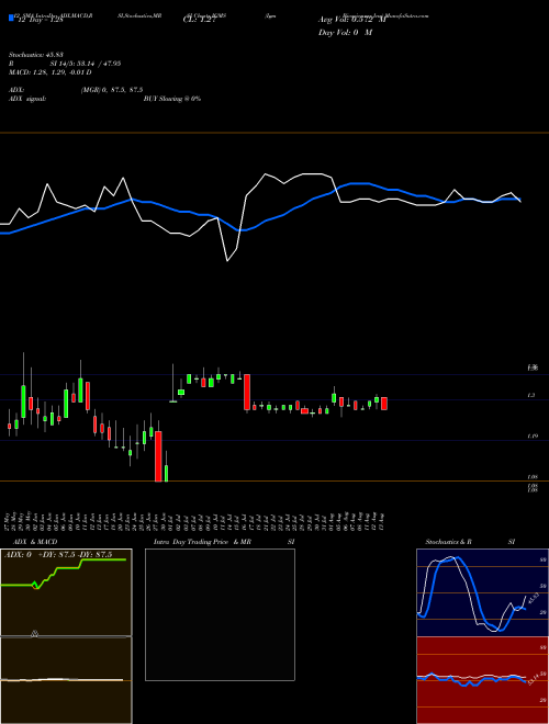 Chart Igm Biosciences (IGMS)  Technical (Analysis) Reports Igm Biosciences [
