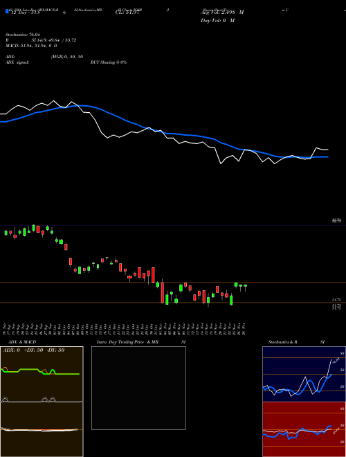 Chart Ishares Short (IGSB)  Technical (Analysis) Reports Ishares Short [