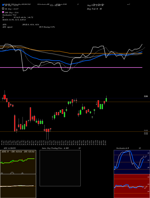 IShares Short-Term Corporate Bond ETF IGSB Support Resistance charts IShares Short-Term Corporate Bond ETF IGSB NASDAQ