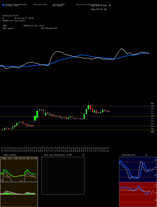 Chart Iheartmedia Inc (IHRT)  Technical (Analysis) Reports Iheartmedia Inc [