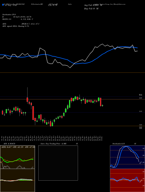 Chart Information Services (III)  Technical (Analysis) Reports Information Services [
