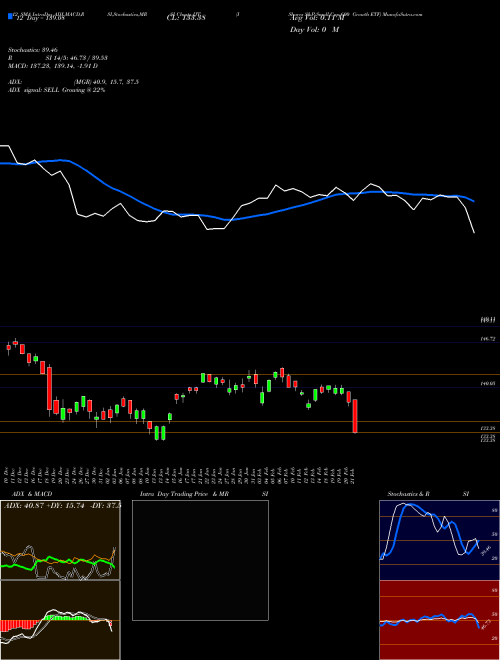 Chart Ishares S (IJT)  Technical (Analysis) Reports Ishares S [