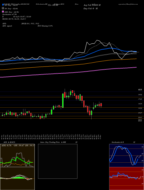 Ikonics Corporation IKNX Support Resistance charts Ikonics Corporation IKNX NASDAQ
