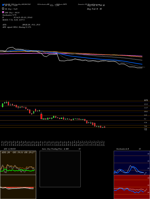 Immatics NV IMTX Support Resistance charts Immatics NV IMTX NASDAQ