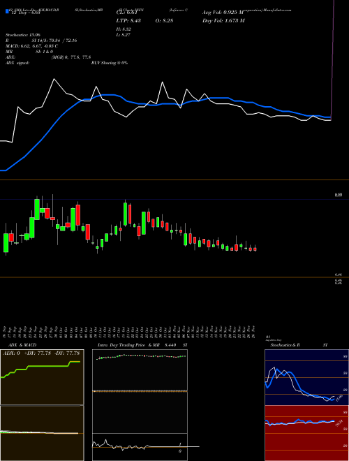 Chart Infinera Corporation (INFN)  Technical (Analysis) Reports Infinera Corporation [