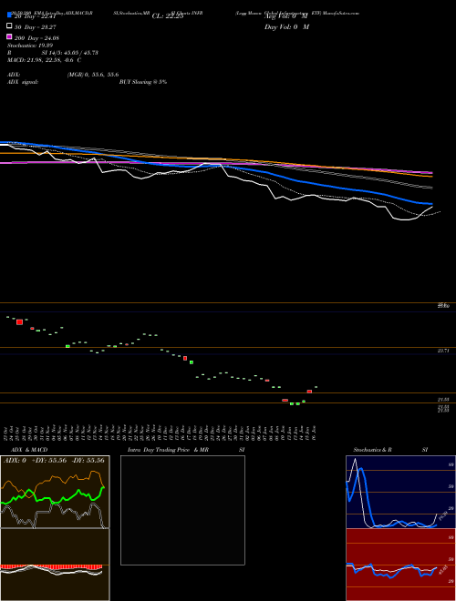 Legg Mason Global Infrastructure ETF INFR Support Resistance charts Legg Mason Global Infrastructure ETF INFR NASDAQ