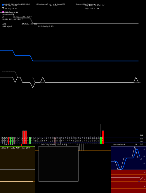 Inpixon  INPX Support Resistance charts Inpixon  INPX NASDAQ