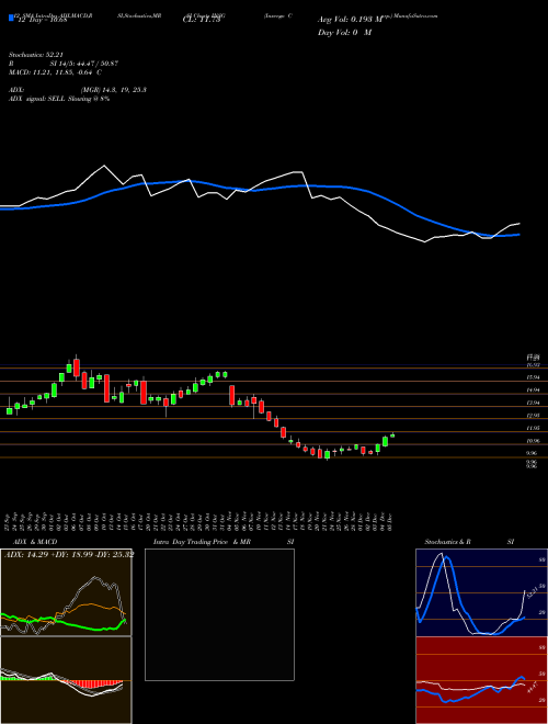 Chart Inseego Corp (INSG)  Technical (Analysis) Reports Inseego Corp [