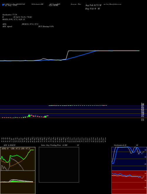 Chart Inozyme Pharma (INZY)  Technical (Analysis) Reports Inozyme Pharma [