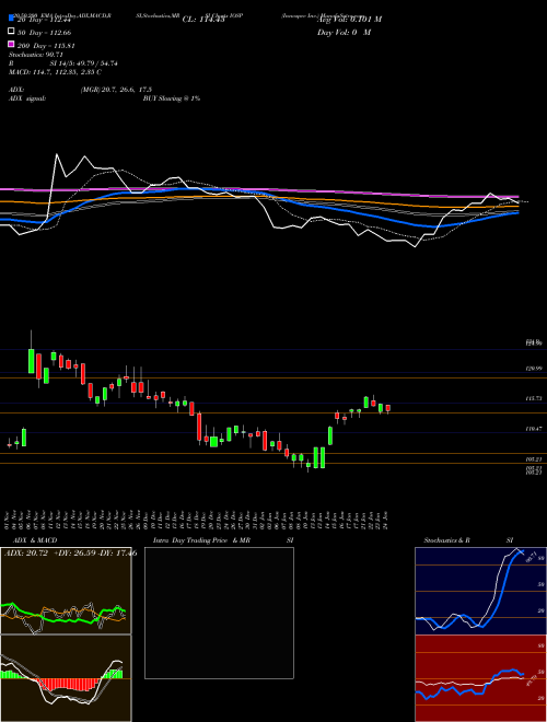 Innospec Inc. IOSP Support Resistance charts Innospec Inc. IOSP NASDAQ