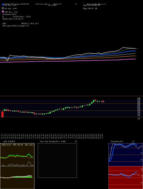 IPass Inc. IPAS Support Resistance charts IPass Inc. IPAS NASDAQ