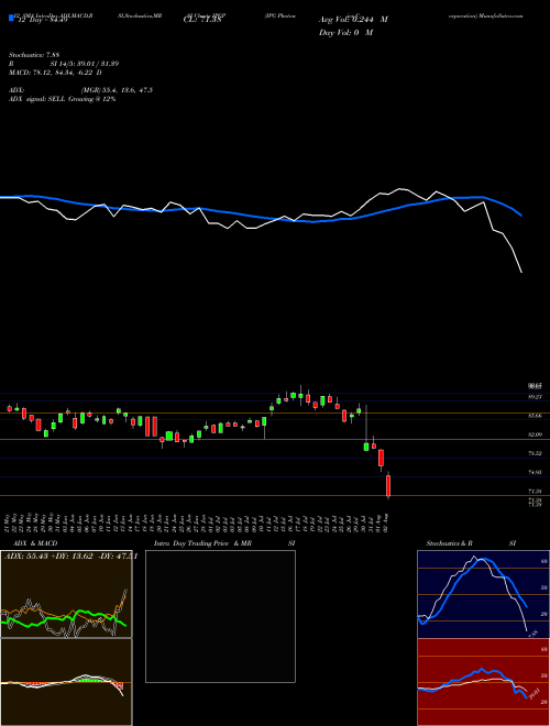 Chart Ipg Photonics (IPGP)  Technical (Analysis) Reports Ipg Photonics [