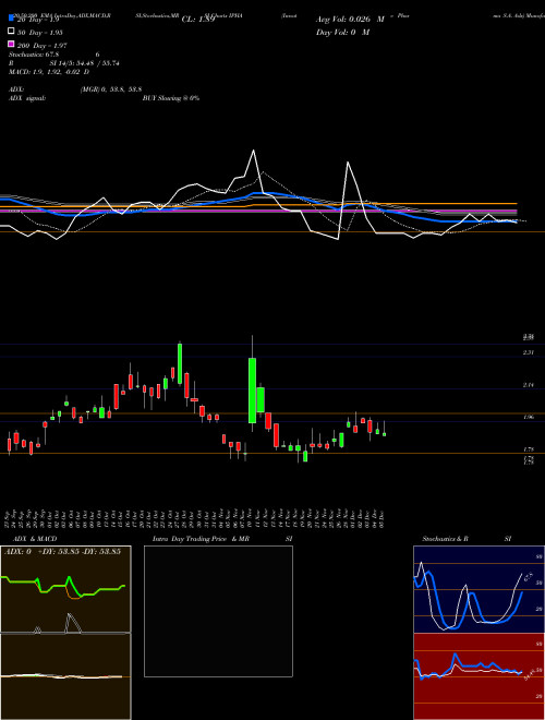 Innate Pharma S.A. Ads IPHA Support Resistance charts Innate Pharma S.A. Ads IPHA NASDAQ