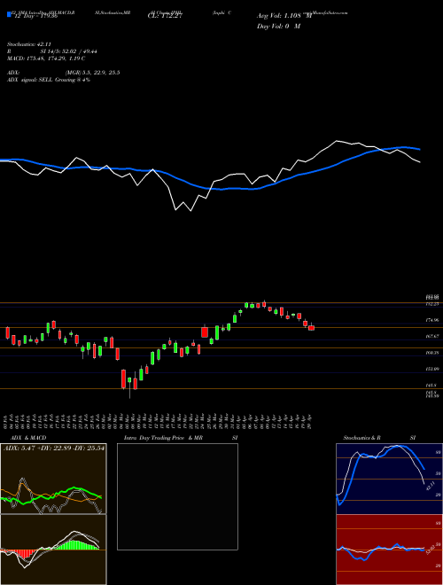 Chart Inphi Corp (IPHI)  Technical (Analysis) Reports Inphi Corp [