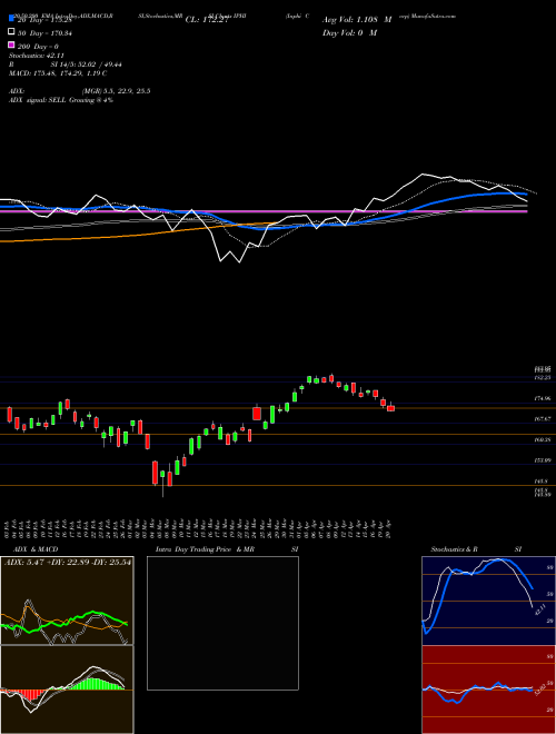 Inphi Corp IPHI Support Resistance charts Inphi Corp IPHI NASDAQ