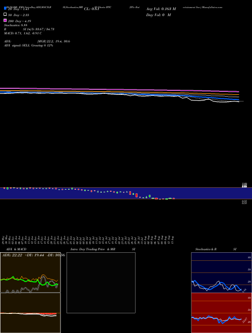 IPic Entertainment Inc. IPIC Support Resistance charts IPic Entertainment Inc. IPIC NASDAQ