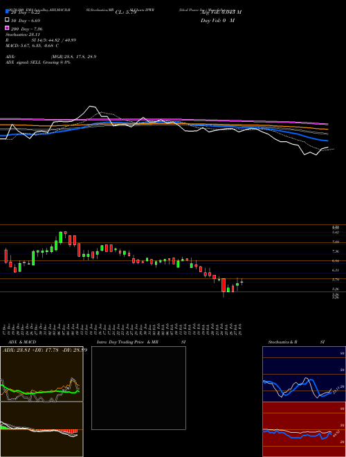 Ideal Power Inc. IPWR Support Resistance charts Ideal Power Inc. IPWR NASDAQ