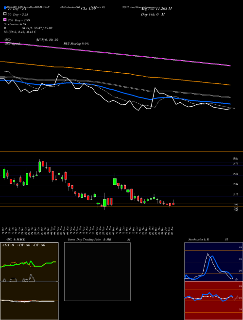 IQIYI, Inc. IQ Support Resistance charts IQIYI, Inc. IQ NASDAQ