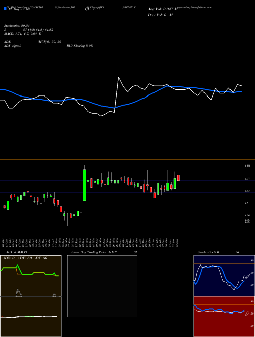 Chart Iridex Corporation (IRIX)  Technical (Analysis) Reports Iridex Corporation [