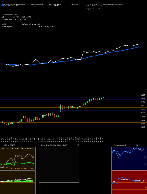 Chart Iradimed Corporation (IRMD)  Technical (Analysis) Reports Iradimed Corporation [