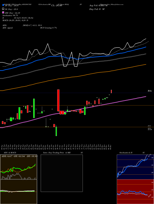 IF Bancorp, Inc. IROQ Support Resistance charts IF Bancorp, Inc. IROQ NASDAQ
