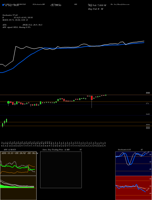 Chart Iveric Bio (ISEE)  Technical (Analysis) Reports Iveric Bio [