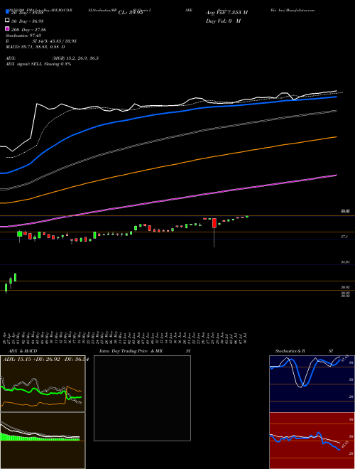 Iveric Bio Inc ISEE Support Resistance charts Iveric Bio Inc ISEE NASDAQ