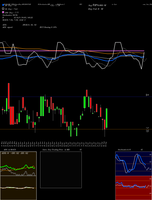Insignia Systems, Inc. ISIG Support Resistance charts Insignia Systems, Inc. ISIG NASDAQ