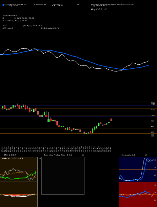 Chart Innovative Solutions (ISSC)  Technical (Analysis) Reports Innovative Solutions [