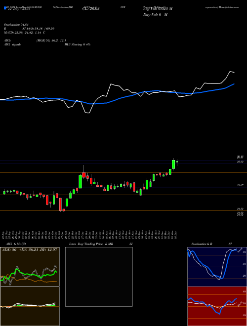 Chart Investar Holding (ISTR)  Technical (Analysis) Reports Investar Holding [