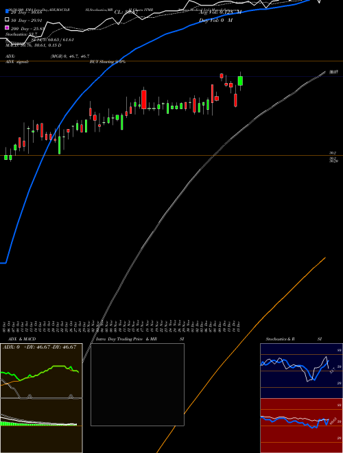Itamar Medical Ltd. ITMR Support Resistance charts Itamar Medical Ltd. ITMR NASDAQ