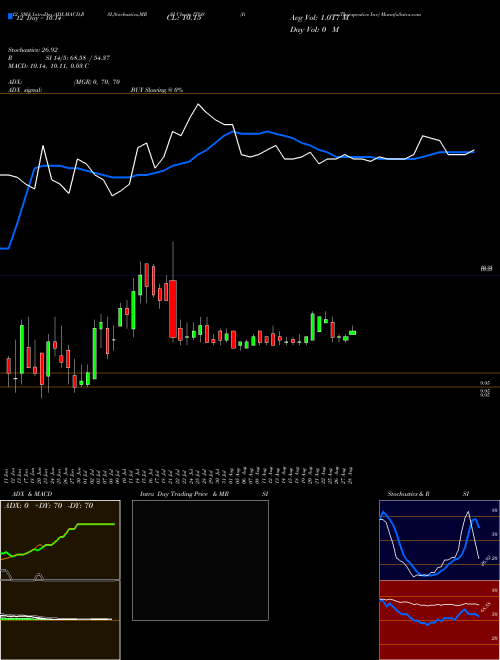 Chart Iteos Therapeutics (ITOS)  Technical (Analysis) Reports Iteos Therapeutics [