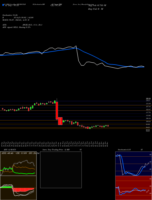 Chart Itron Inc (ITRI)  Technical (Analysis) Reports Itron Inc [