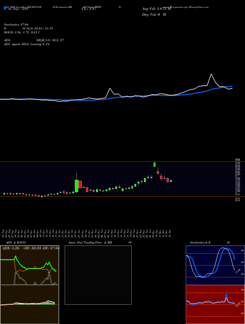 Chart Iterum Therapeutics (ITRM)  Technical (Analysis) Reports Iterum Therapeutics [