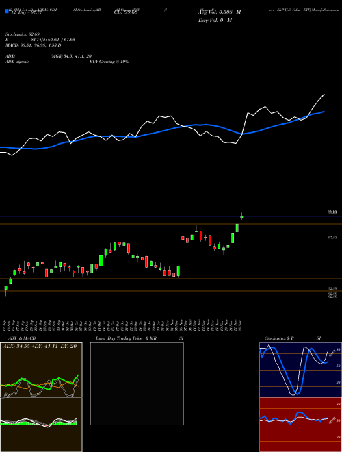 Chart Ishares Core (IUSV)  Technical (Analysis) Reports Ishares Core [