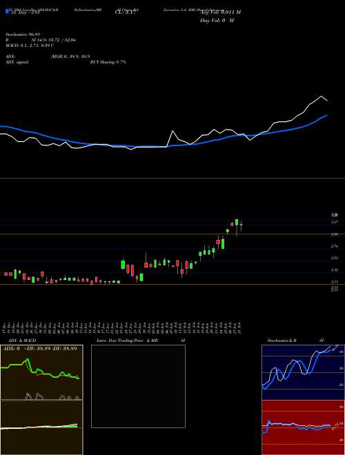 Chart Inventiva S (IVA)  Technical (Analysis) Reports Inventiva S [