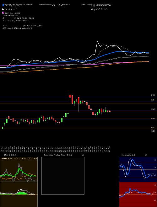 JAKKS Pacific, Inc. JAKK Support Resistance charts JAKKS Pacific, Inc. JAKK NASDAQ